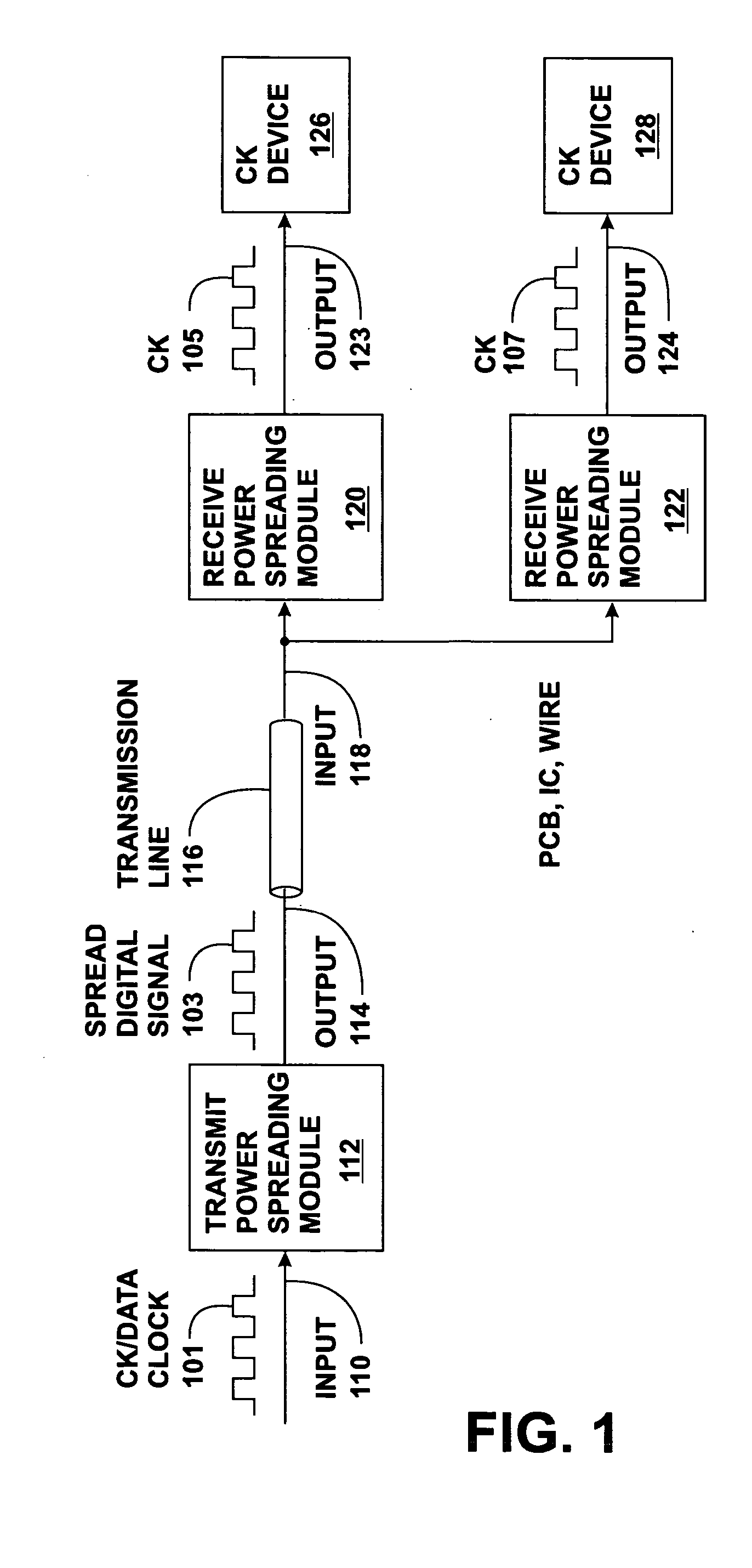 Noise source synchronization for power spread signals