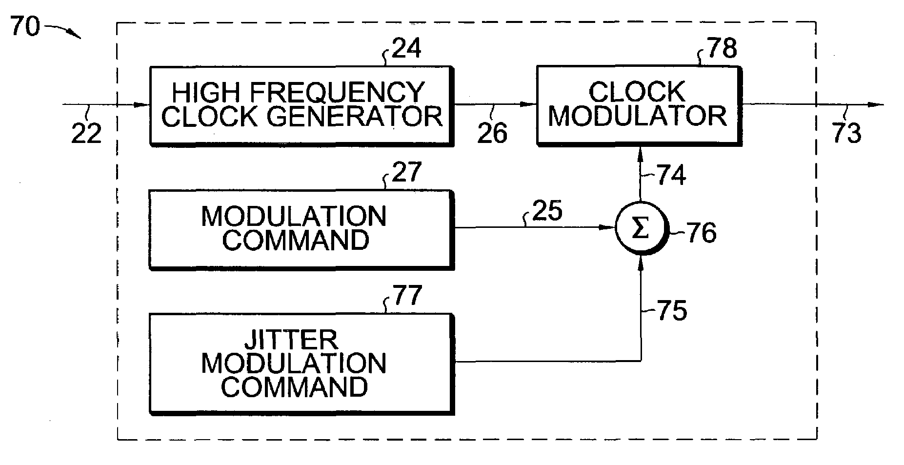 Integrated data jitter generator for the testing of high-speed serial interfaces