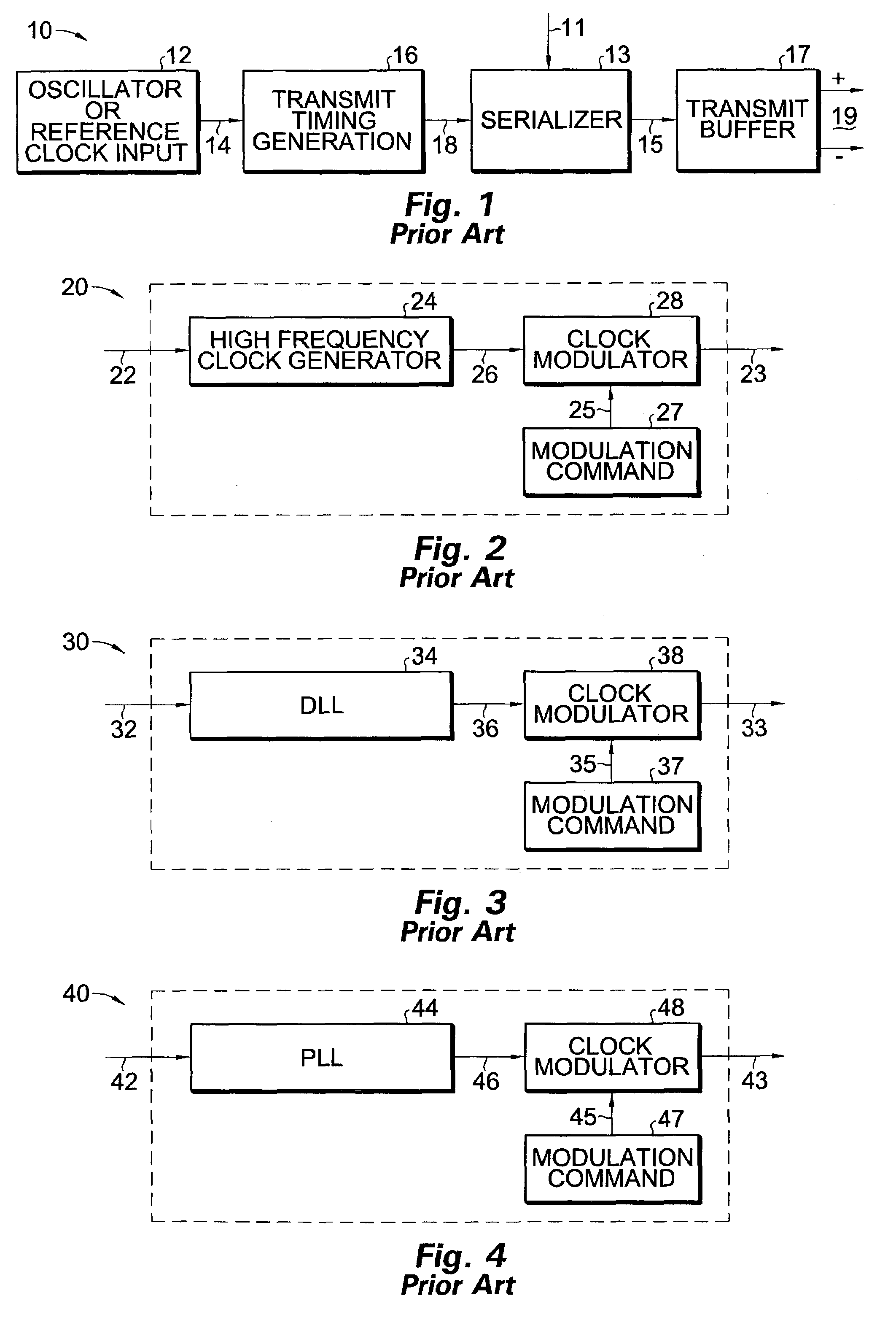 Integrated data jitter generator for the testing of high-speed serial interfaces