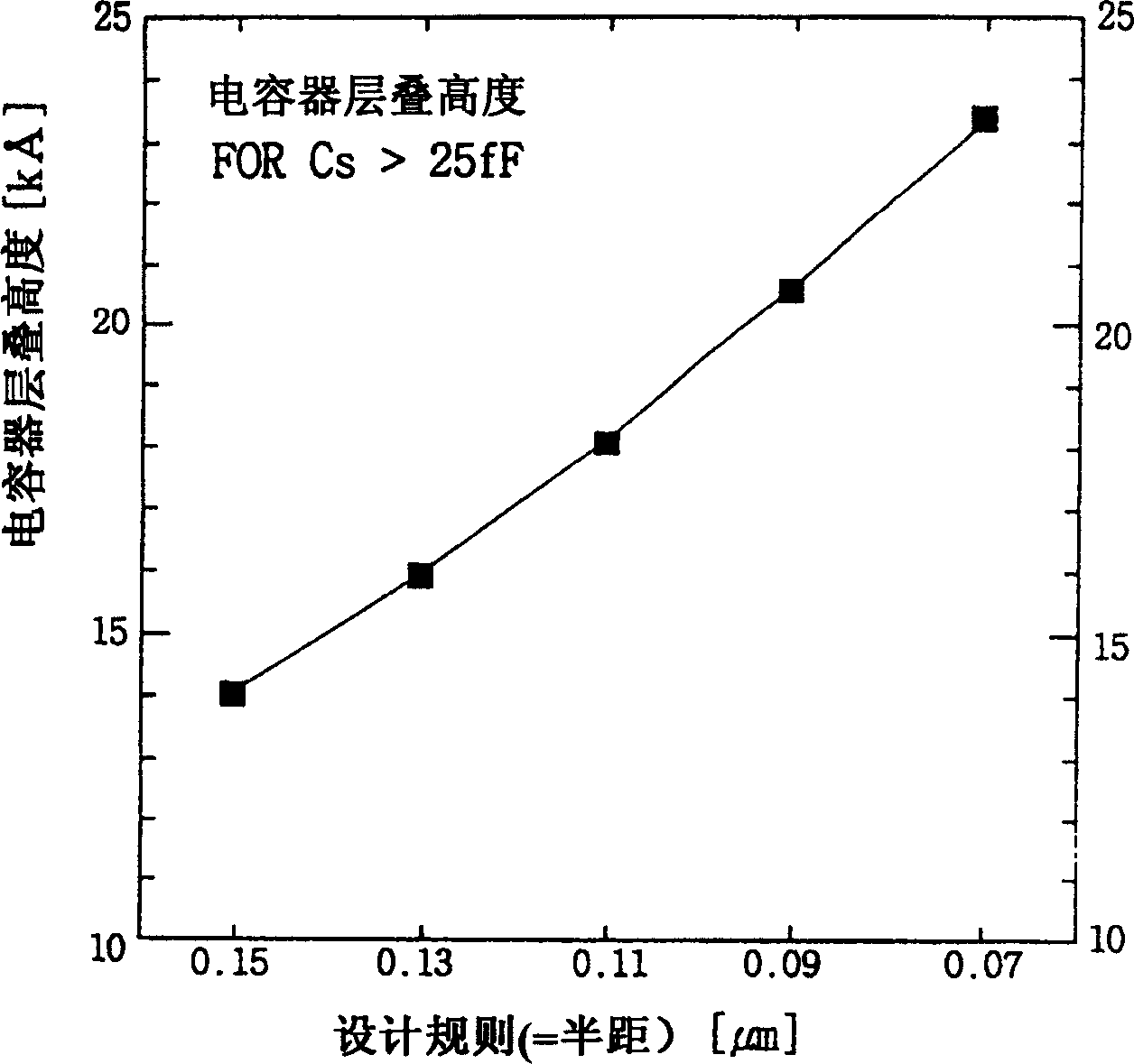 Semiconductor equipemnt with capacitor and its mfg. method