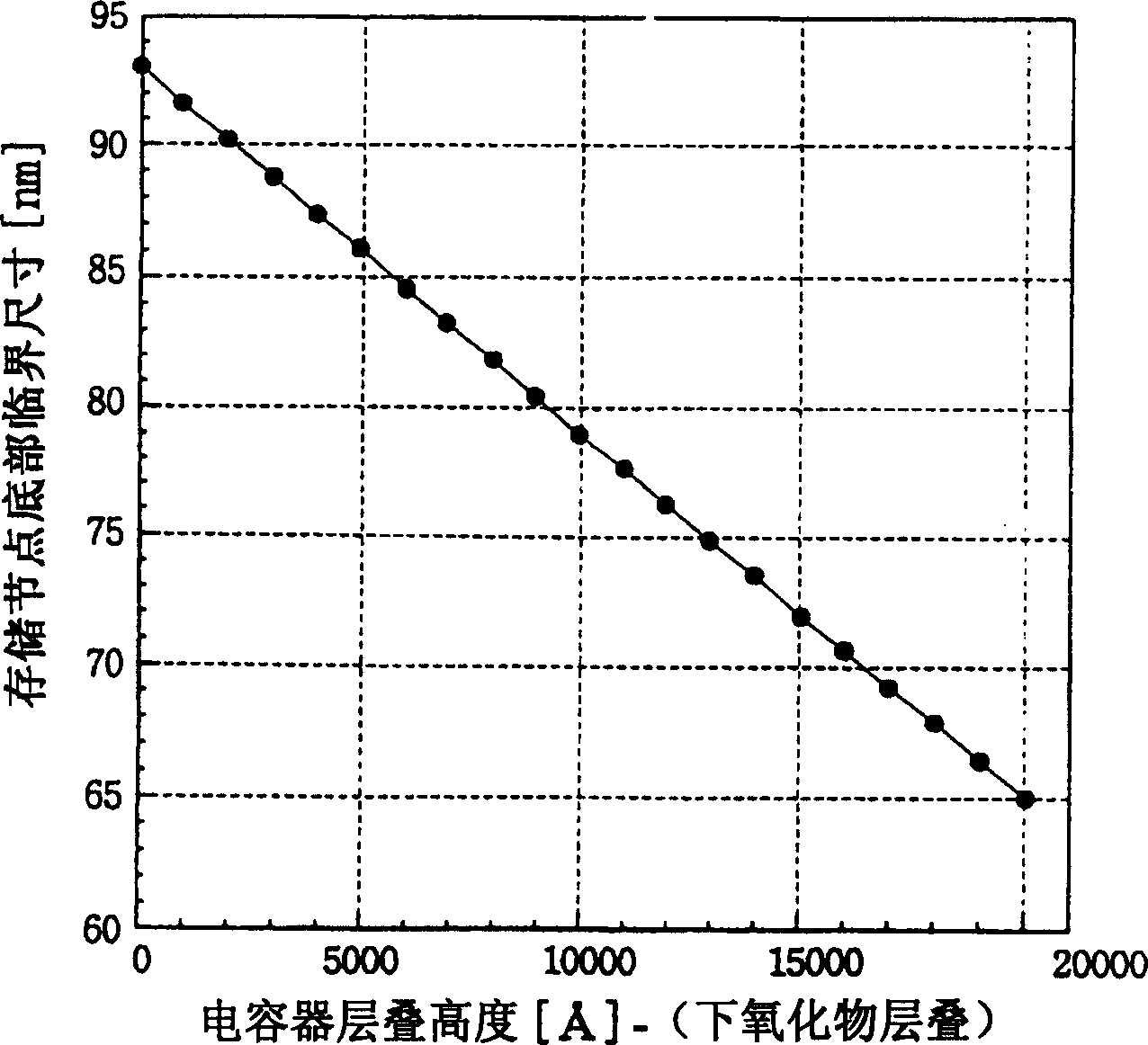 Semiconductor equipemnt with capacitor and its mfg. method