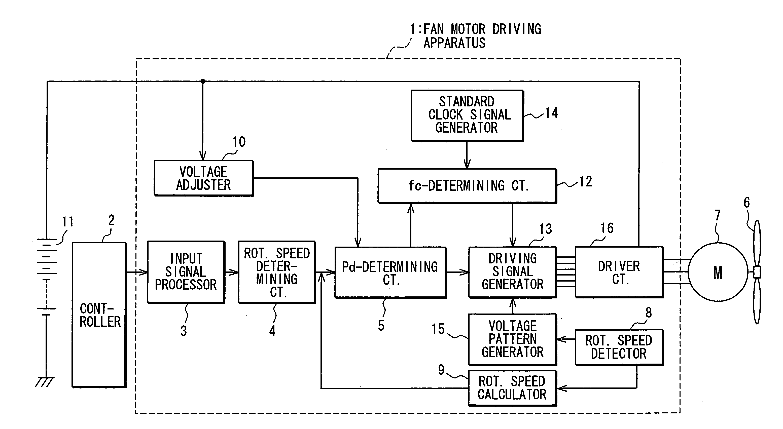 Method of driving fan motor