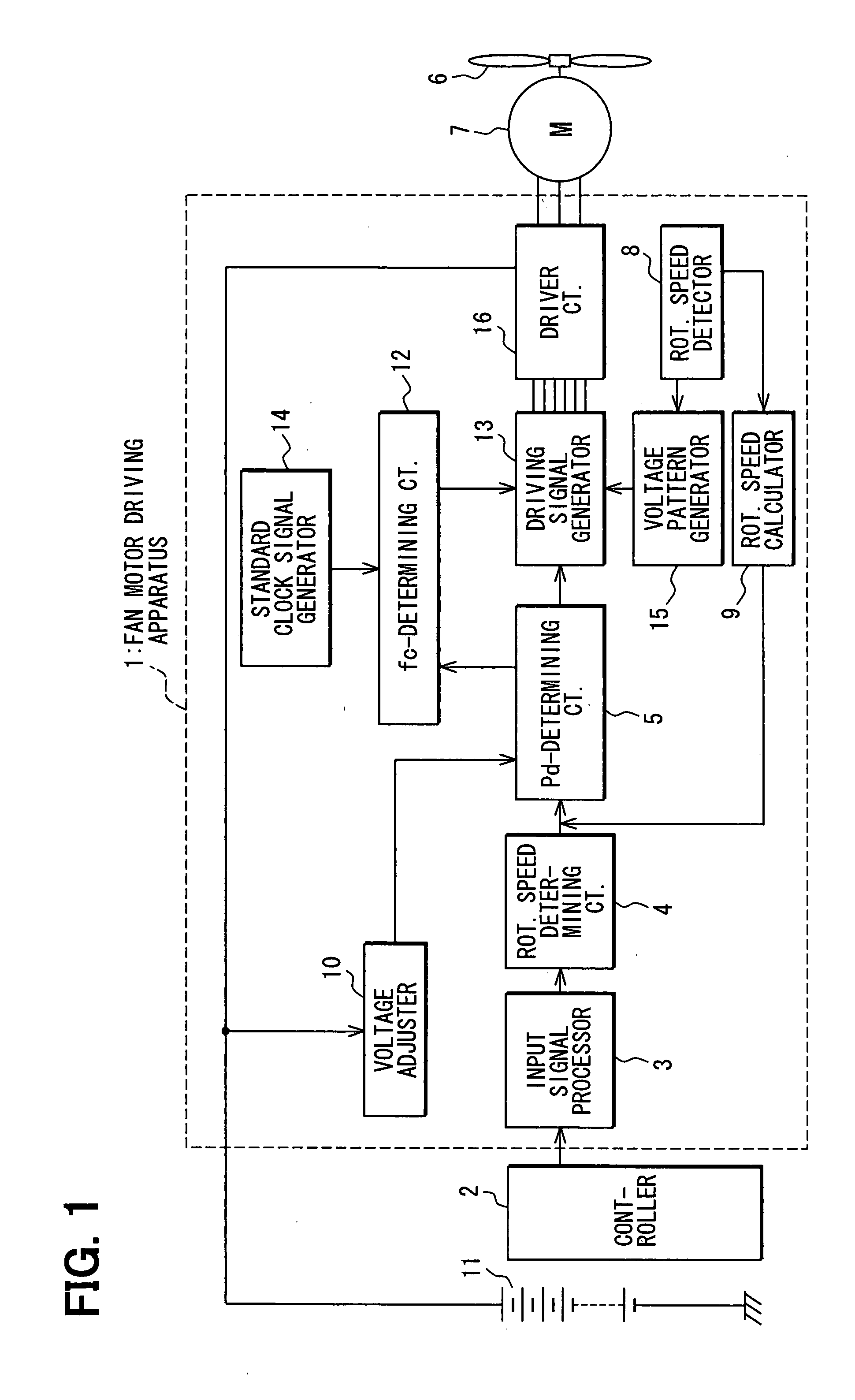 Method of driving fan motor