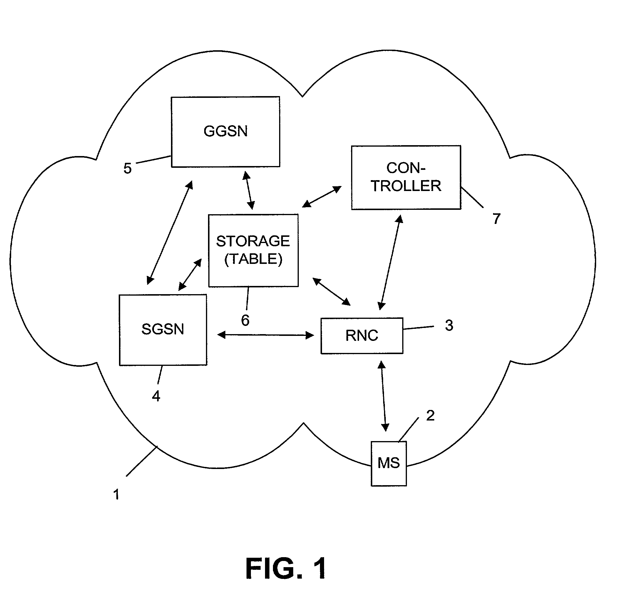 Method and system for service rate allocation, traffic learning process, and QoS provisioning measurement of traffic flows