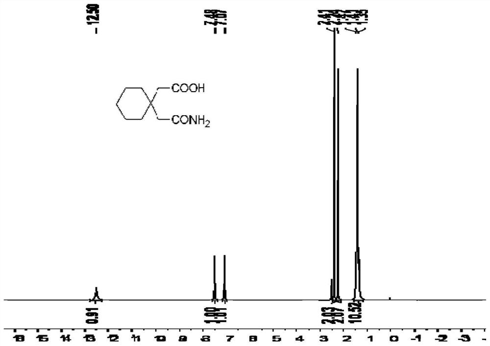 Preparation method of gabapentin intermediate