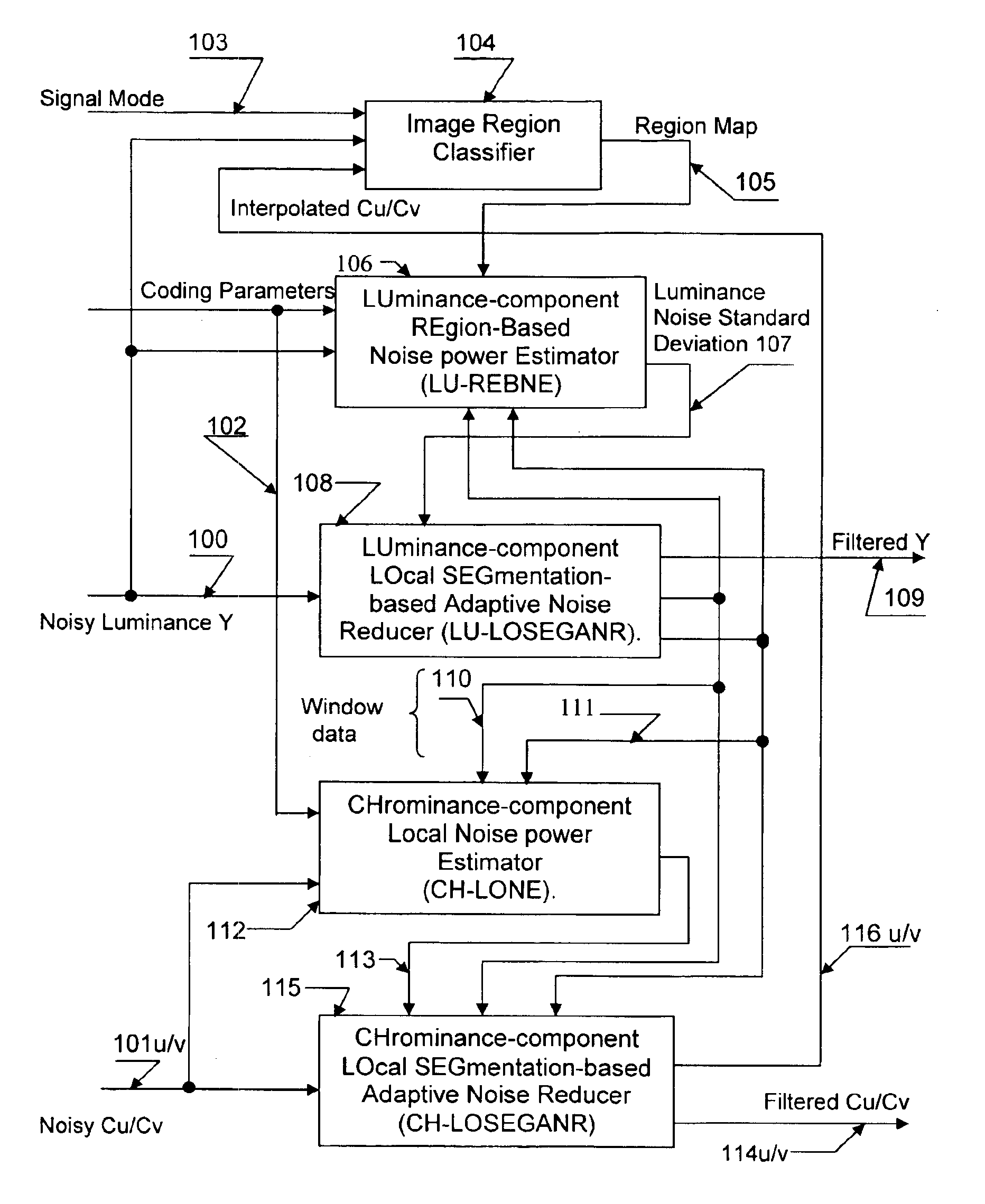 Apparatus and method for adaptive spatial segmentation-based noise reducing for encoded image signal