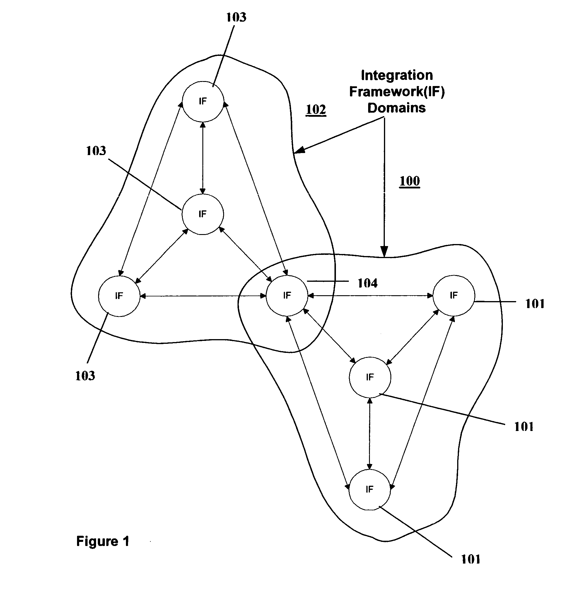 Method and system for facilitating the integration of a plurality of dissimilar systems