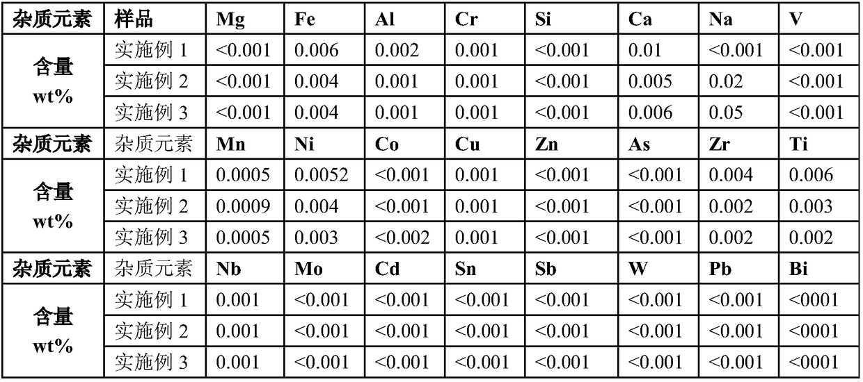 Method for preparing high-purity nano hafnium boride from molten salt through electrolysis