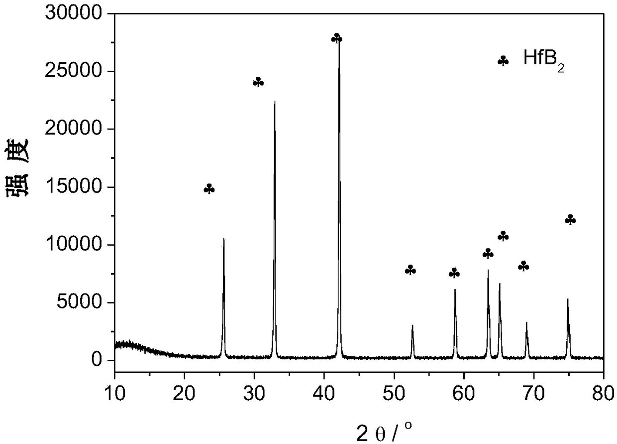 Method for preparing high-purity nano hafnium boride from molten salt through electrolysis