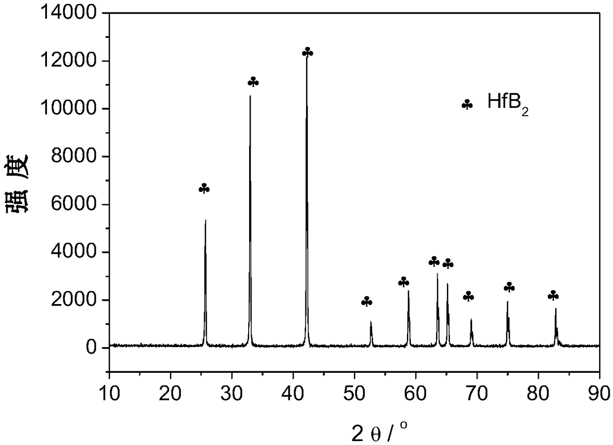 Method for preparing high-purity nano hafnium boride from molten salt through electrolysis