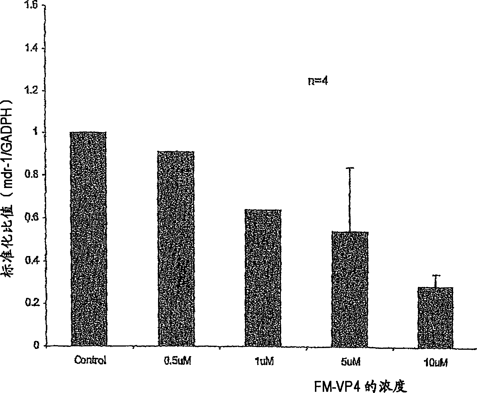 Method of inhibiting the expression of a multi-drug resistance genes and inhibiting the production of proteins resulting from the expression of such genes thereby enhancing the effectiveness of chemot
