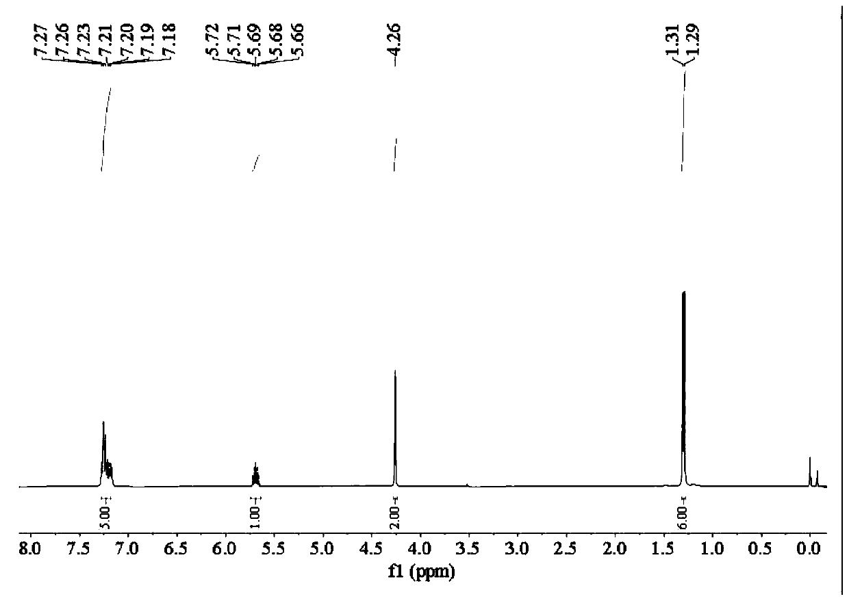 Co-production method of thionocarbamate and benzyl thioether acetic acid and application of the method