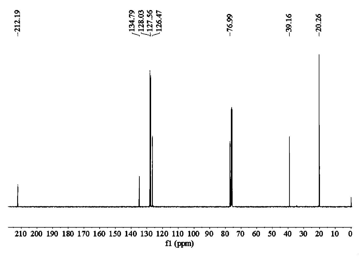 Co-production method of thionocarbamate and benzyl thioether acetic acid and application of the method