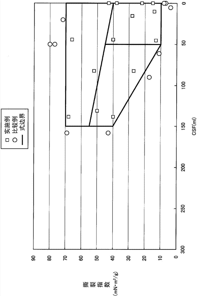 Separator for electricity storage devices and electricity storage device using said separator