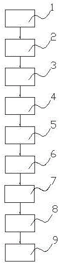 Manufacture process of low-flourine mica tape