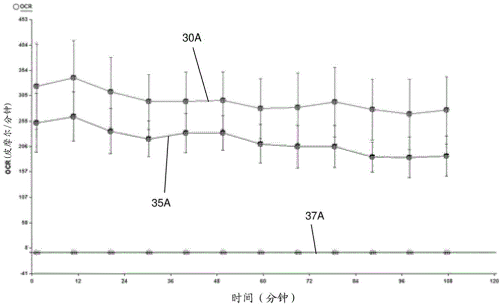 Method of identifying or evaluating beneficial actives and compositions containing same