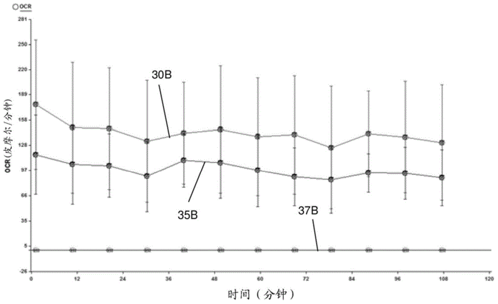 Method of identifying or evaluating beneficial actives and compositions containing same