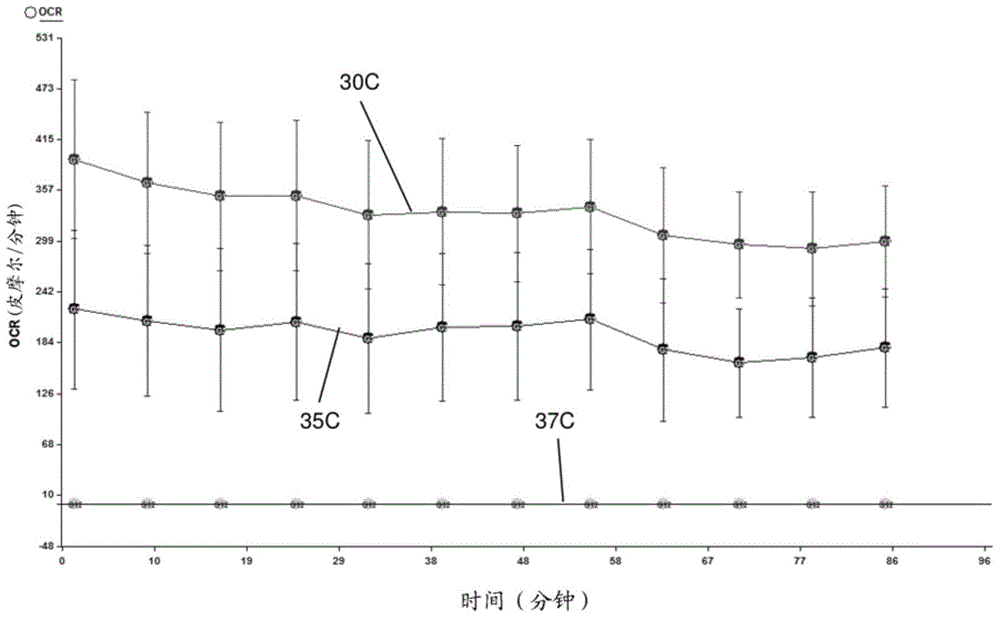 Method of identifying or evaluating beneficial actives and compositions containing same