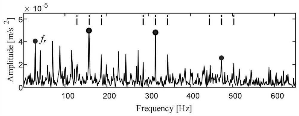 A Method of Extracting Rolling Bearing Fault Features under Strong Interference