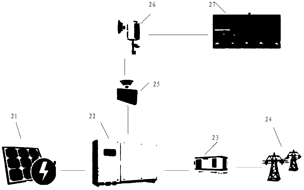 A monitoring method and inverter for power generation equipment