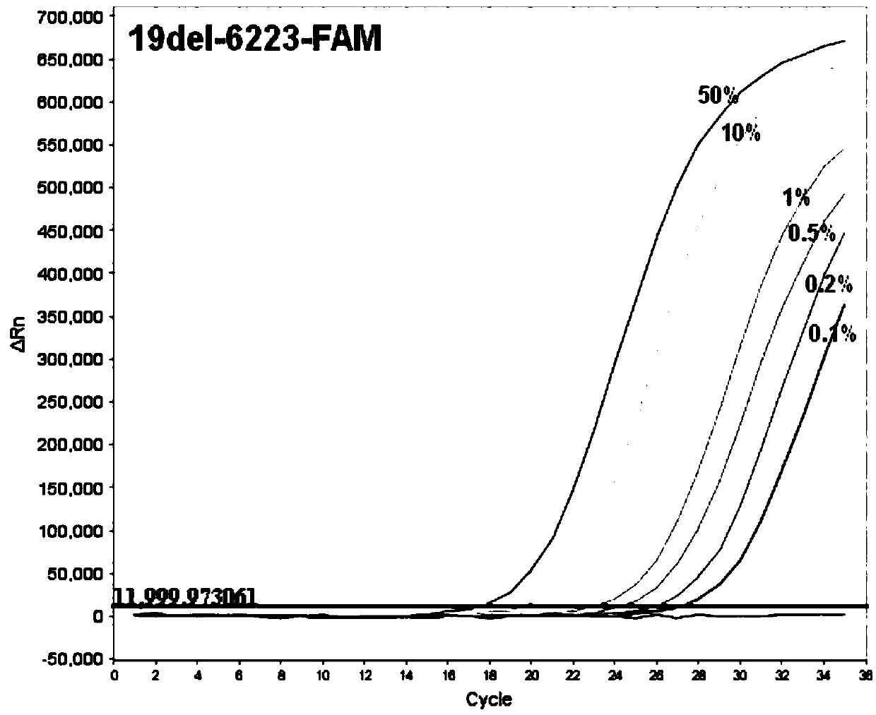 Detection agent composition and kit for detecting multiple mutation sites of EGFR gene