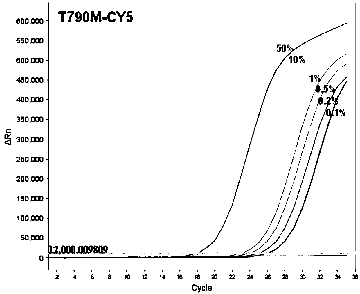 Detection agent composition and kit for detecting multiple mutation sites of EGFR gene