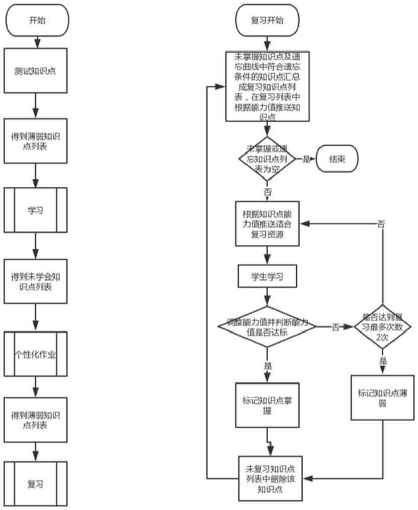 Review method performed by machine equipment