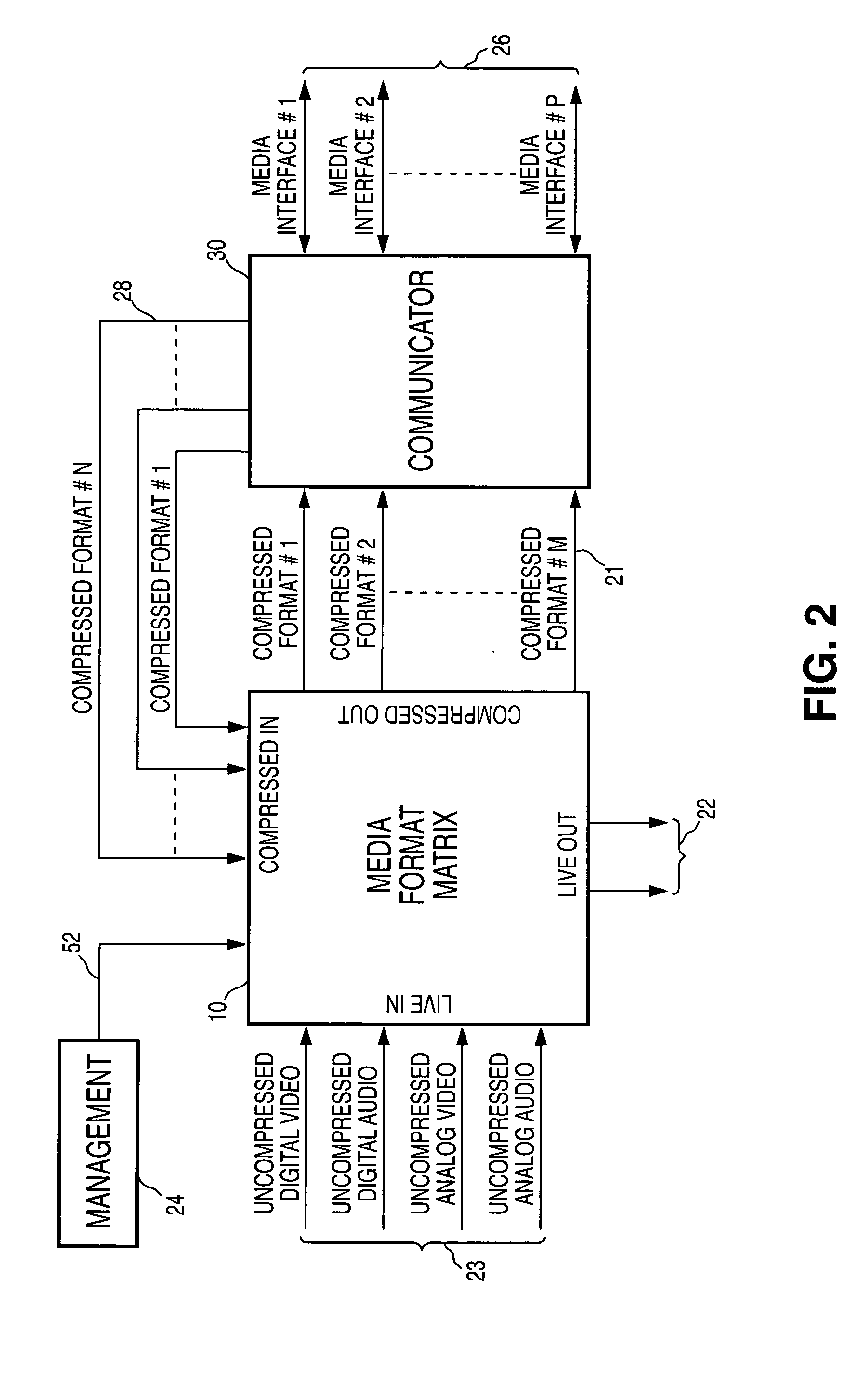 Apparatus and method for multiple rich media formats video broadcasting