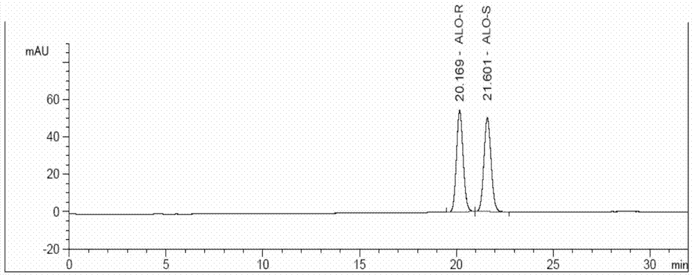 Method for determining enantiomer impurity in alogliptin crude drug and preparation by virtue of HPLC