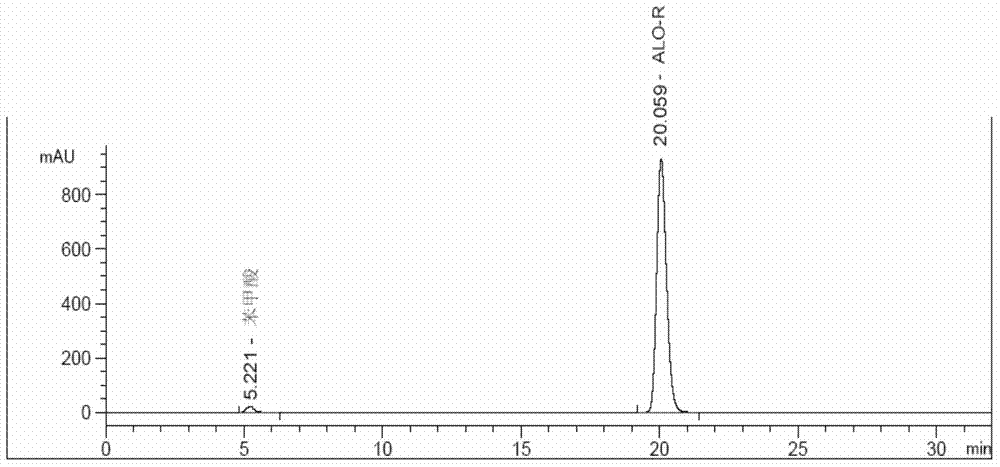 Method for determining enantiomer impurity in alogliptin crude drug and preparation by virtue of HPLC