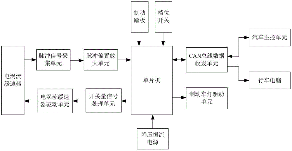 Voltage-reduction constant-current type eddy current retarder control system based on pulsing bias amplification