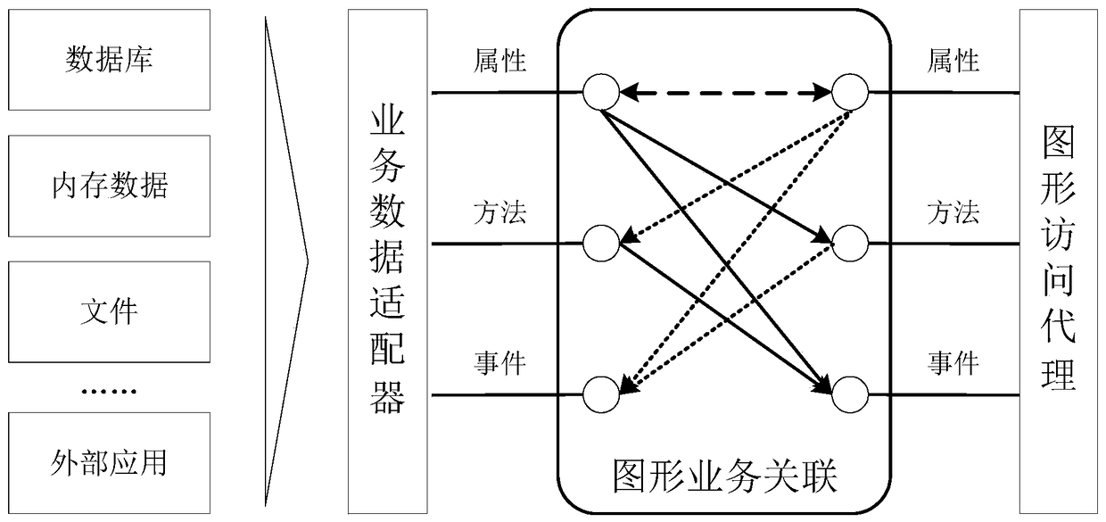 A graphical interface control method for real-time power monitoring system