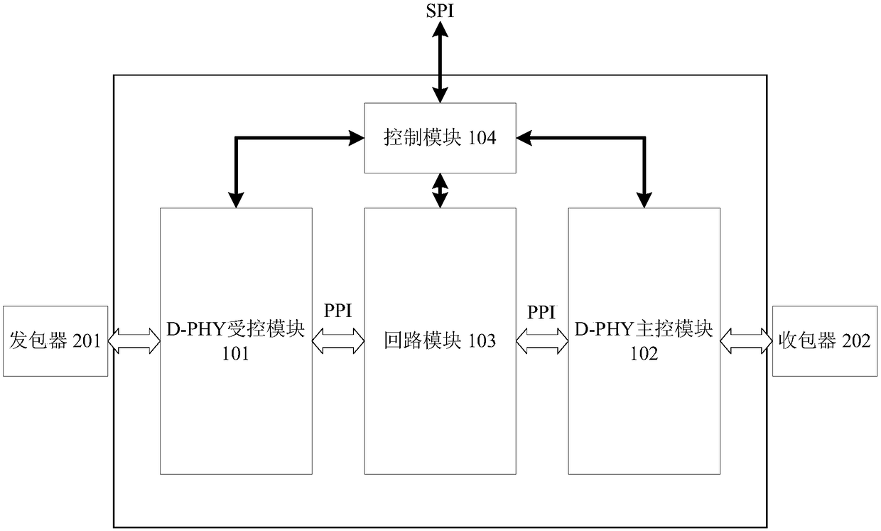 A loop test system based on mipi D-PHY protocol