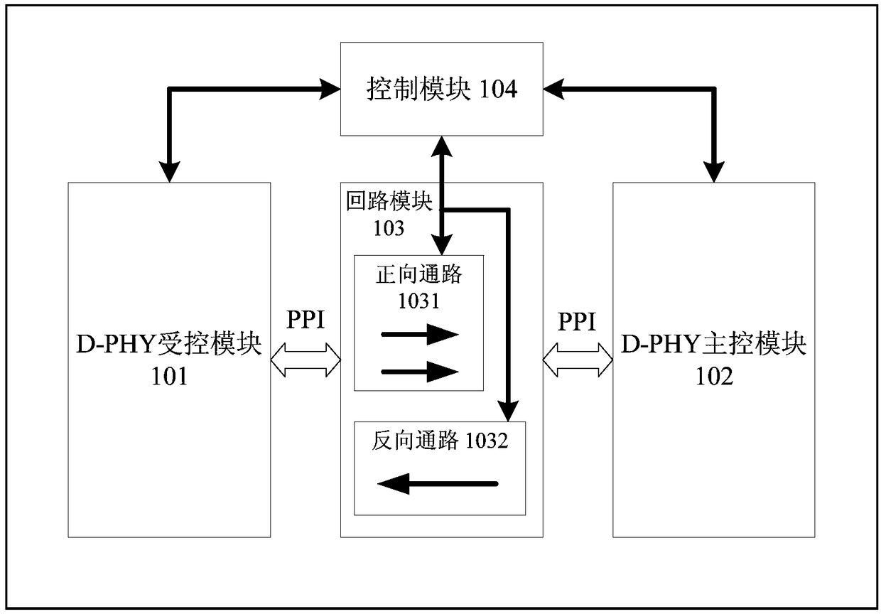 A loop test system based on mipi D-PHY protocol