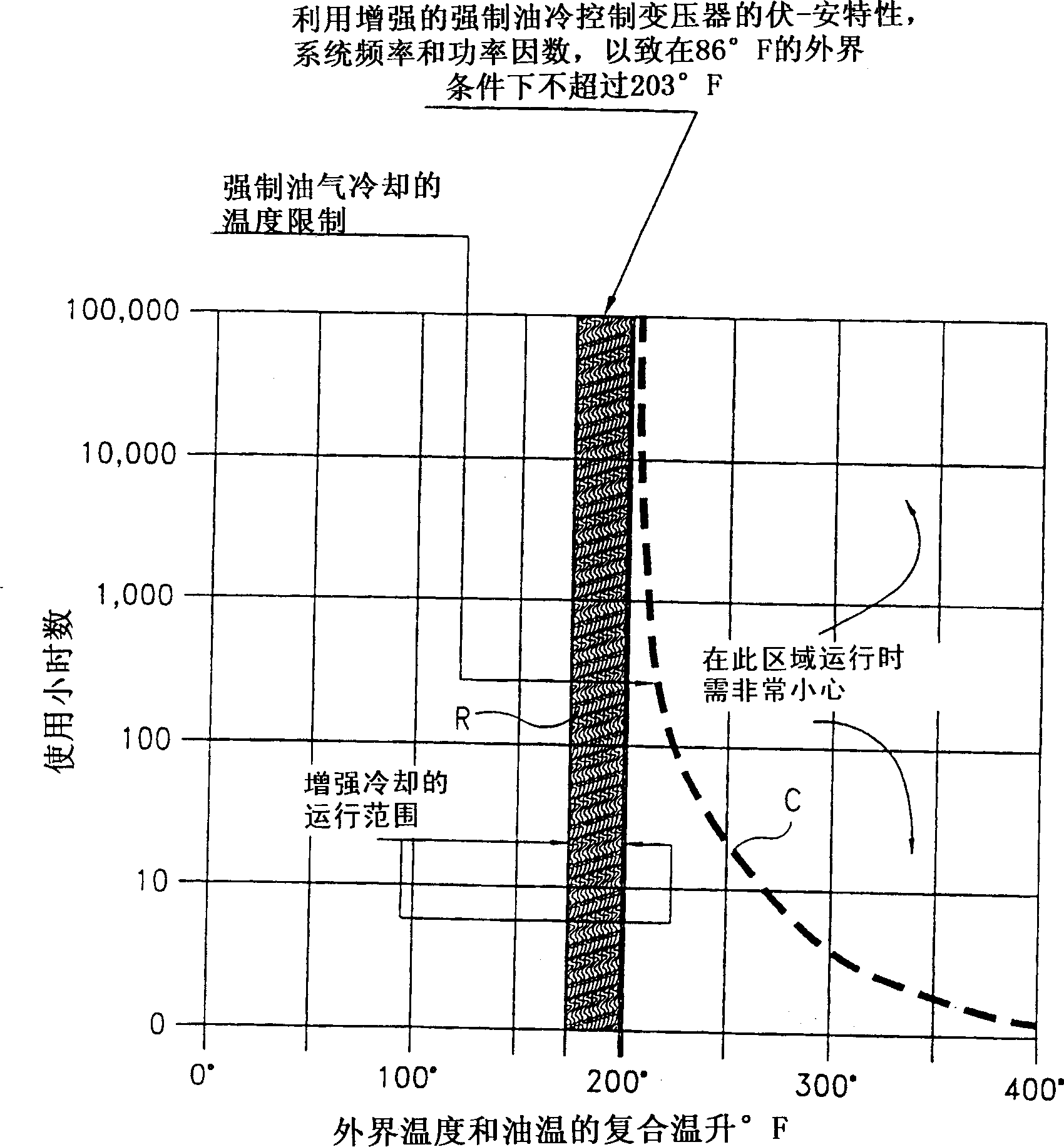 Apparatus and method for cooling power transformers