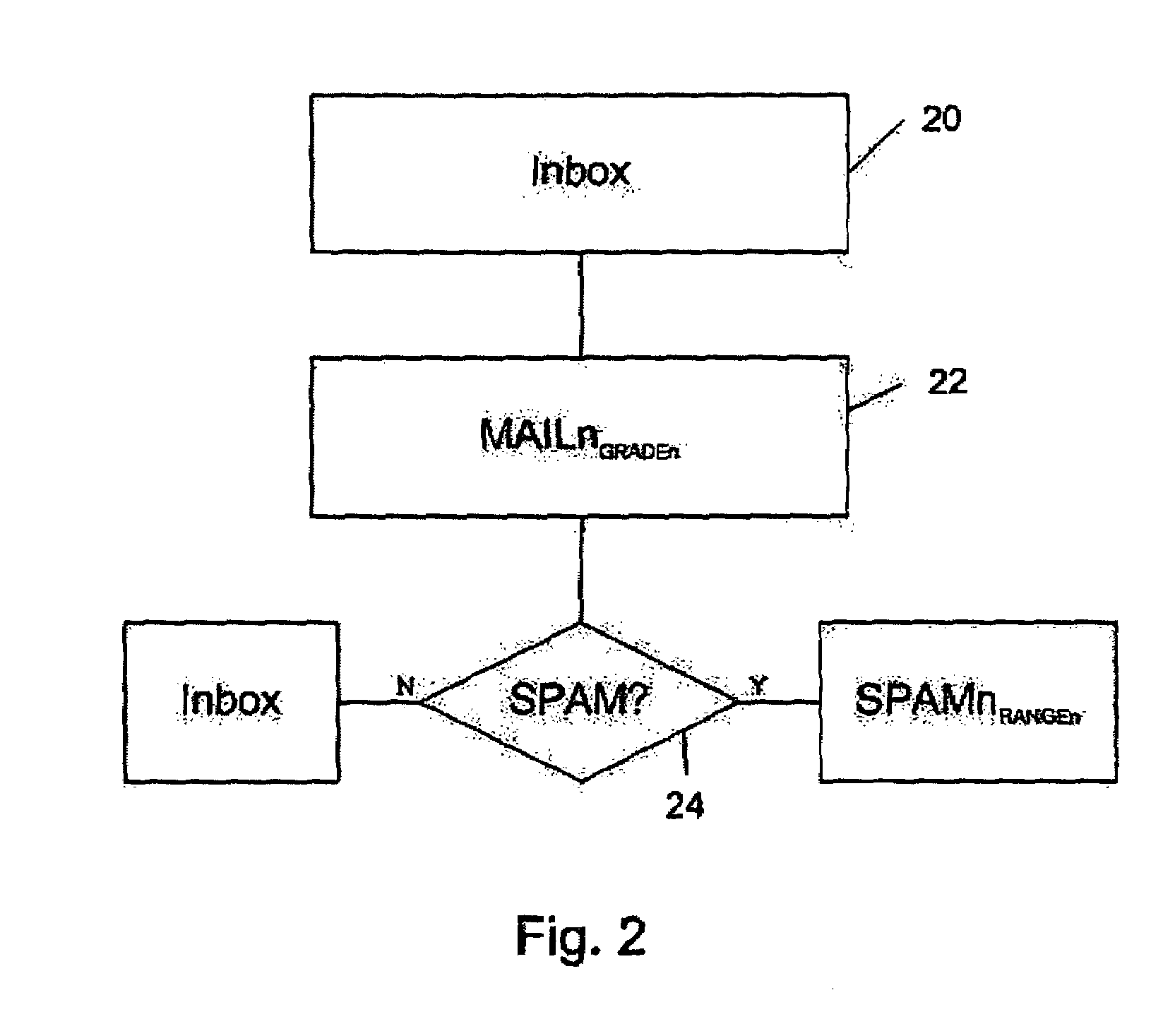 Classification of electronic mail into multiple directories based upon their spam-like properties