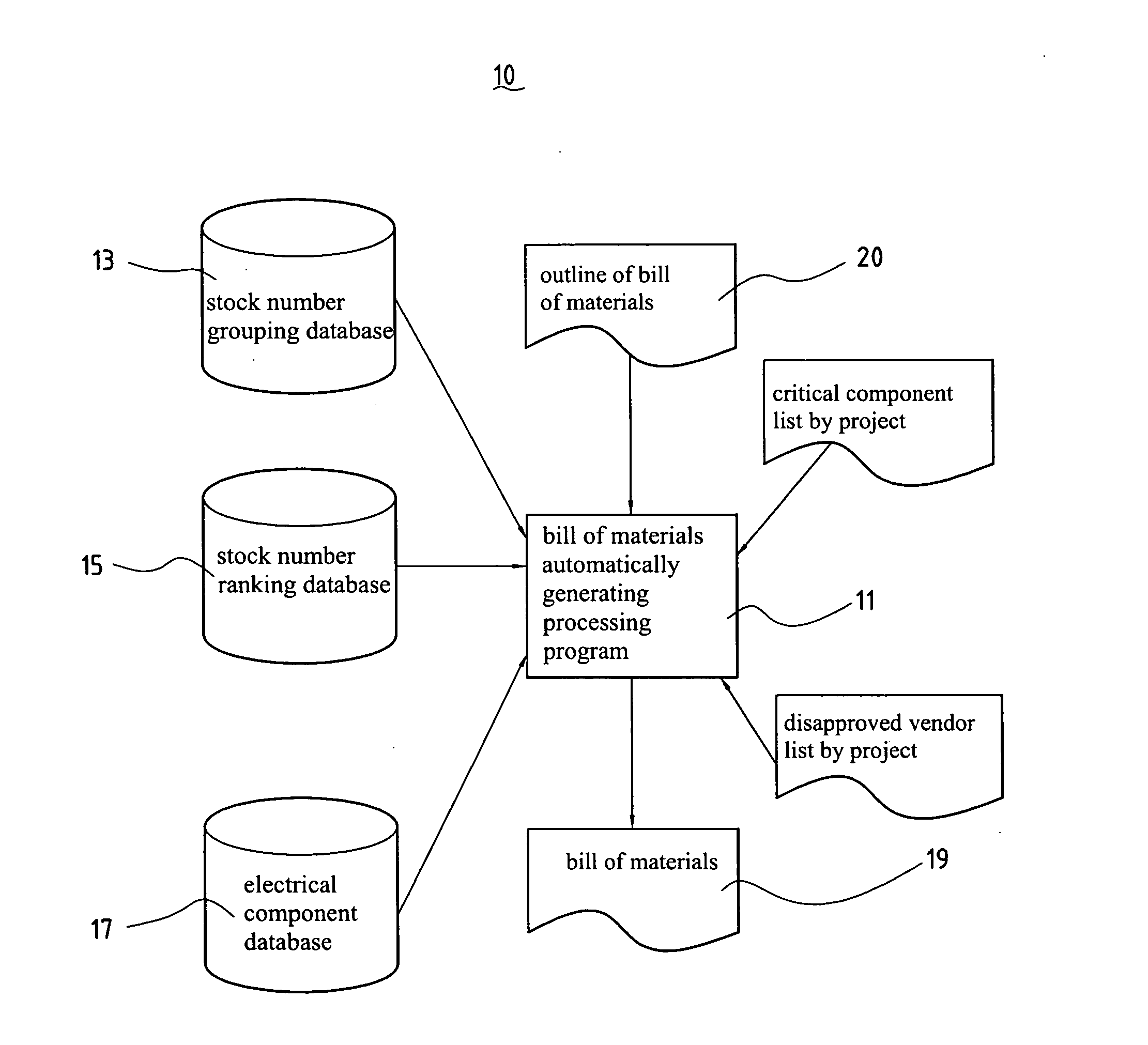 Generating system for automatically generating the bill of materials for electrical products