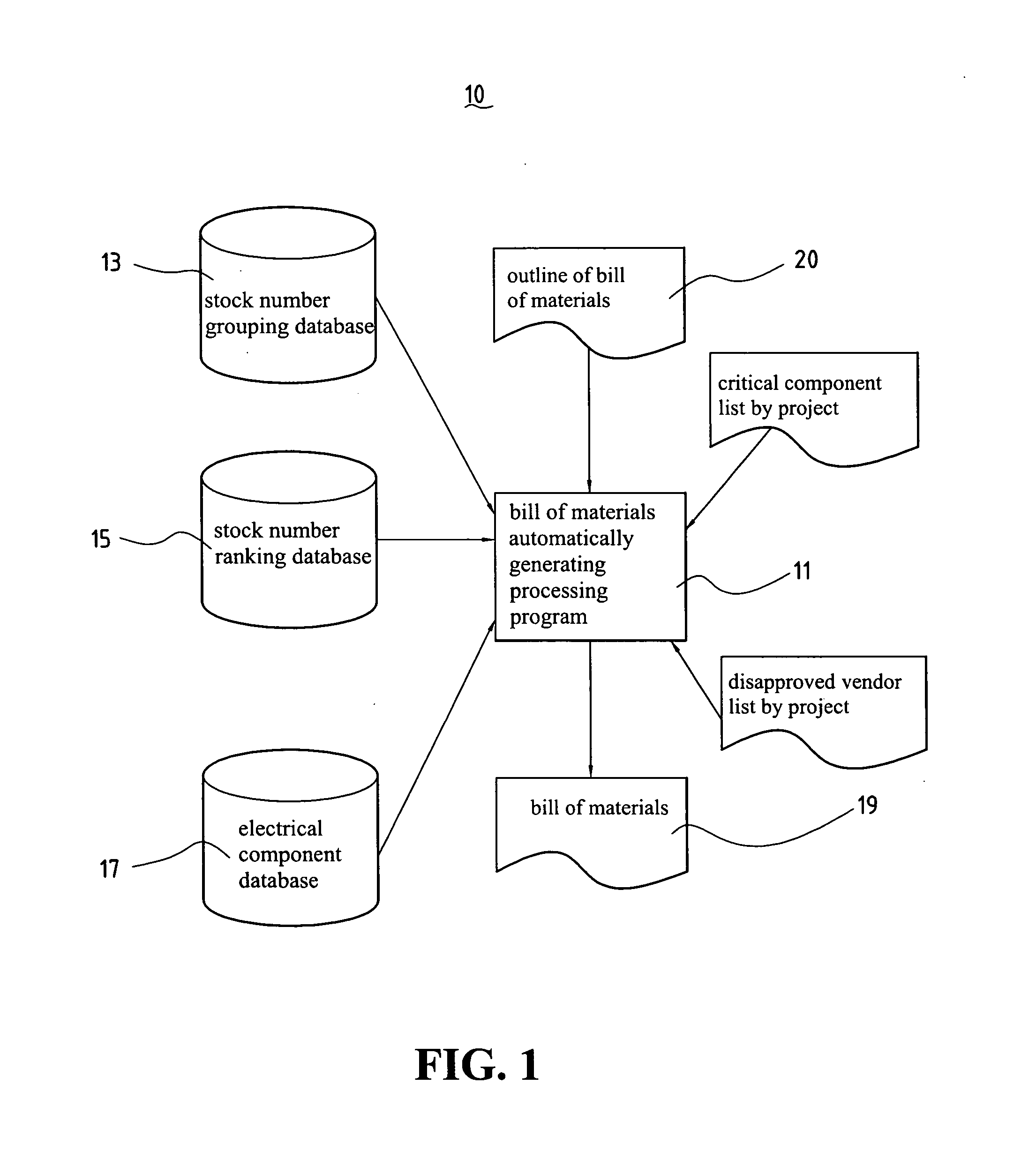 Generating system for automatically generating the bill of materials for electrical products