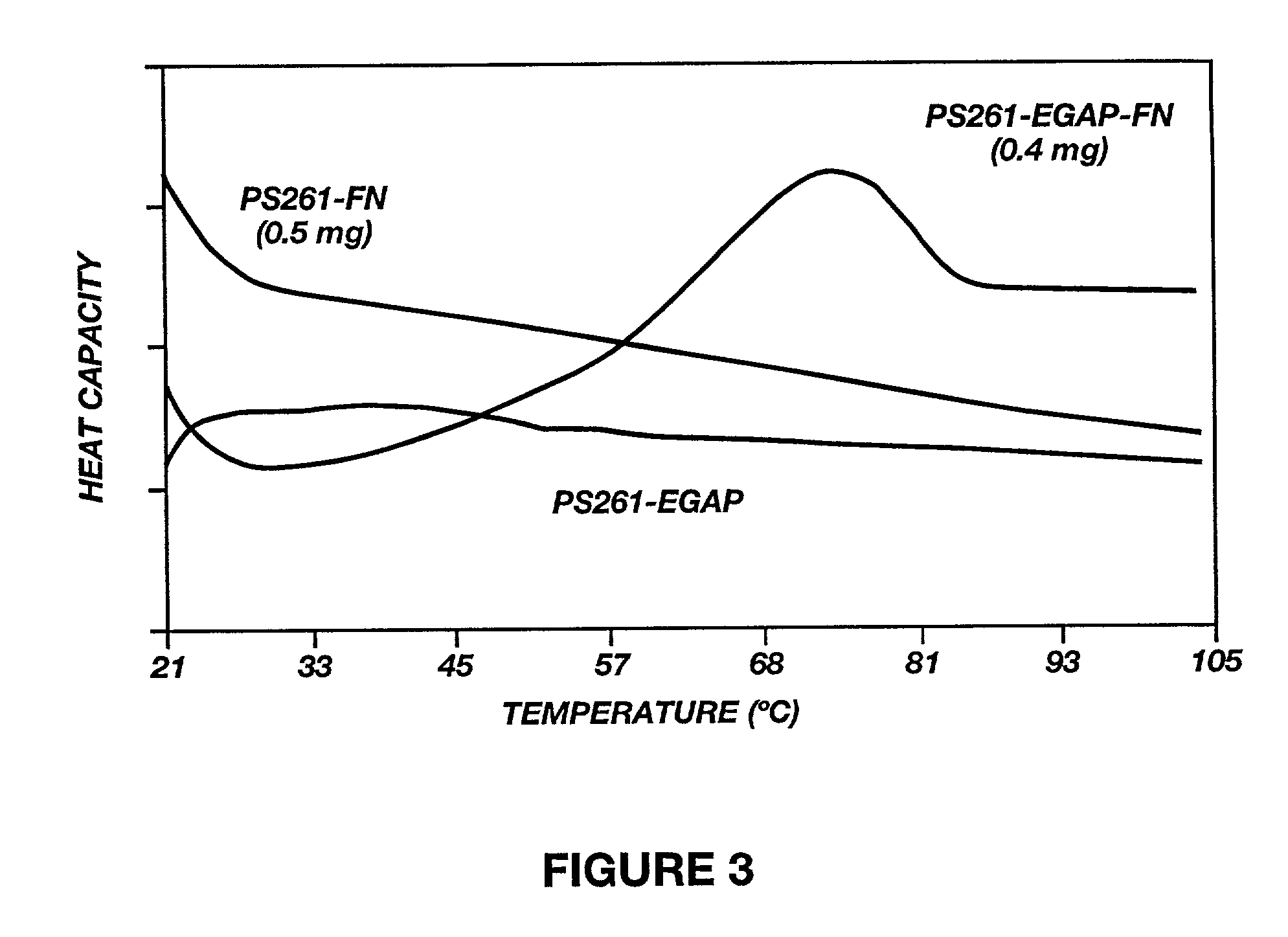 Composition and method for regulating the adhesion of cells and biomolecules to hydrophobic surfaces