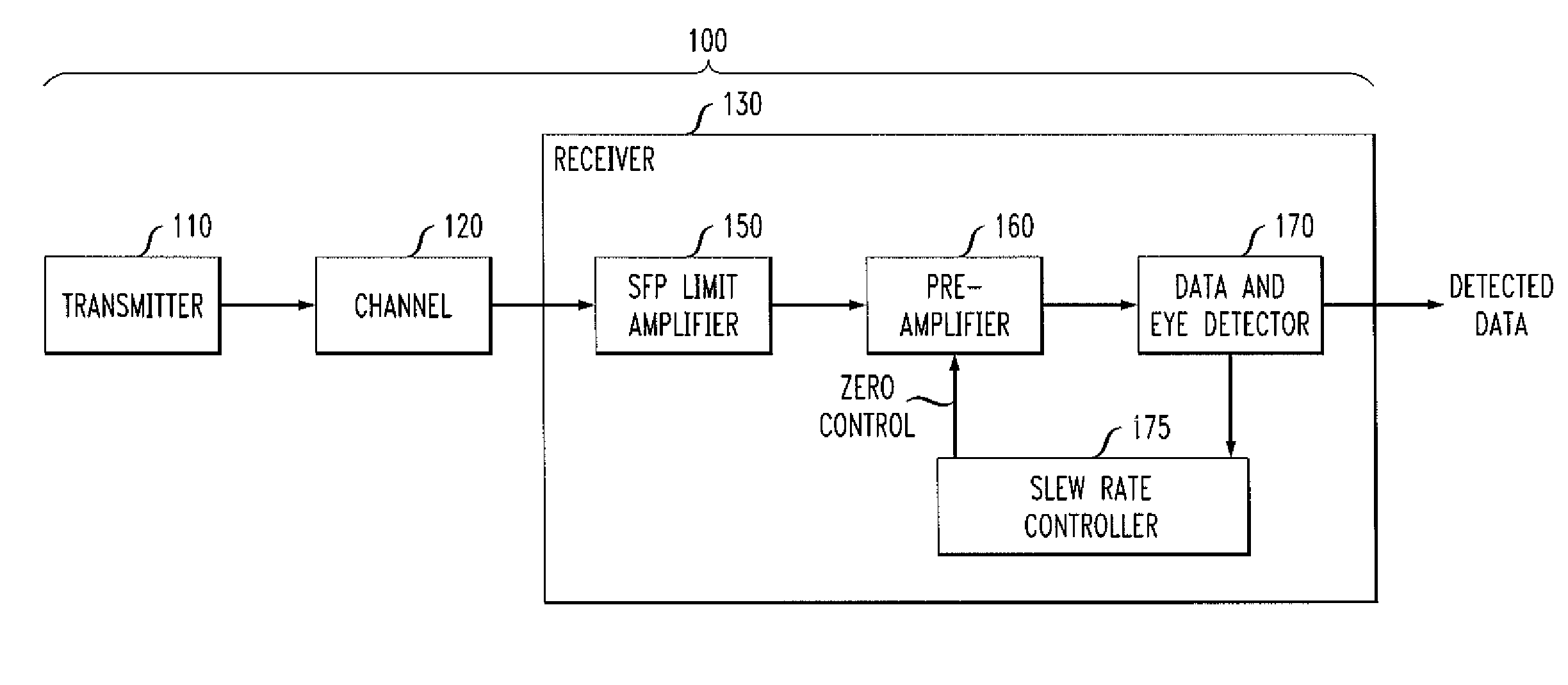 Methods and Apparatus for Improved Jitter Tolerance in an SFP Limit Amplified Signal