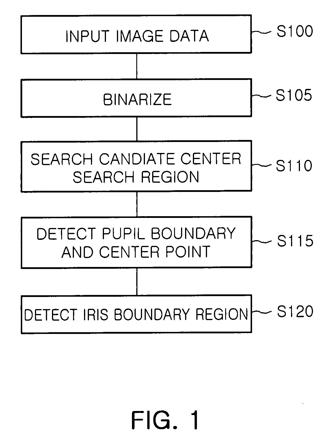 Iris recognition method and apparatus thereof