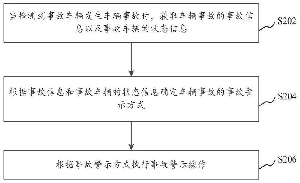 Vehicle accident warning processing method and device, computer equipment and storage medium