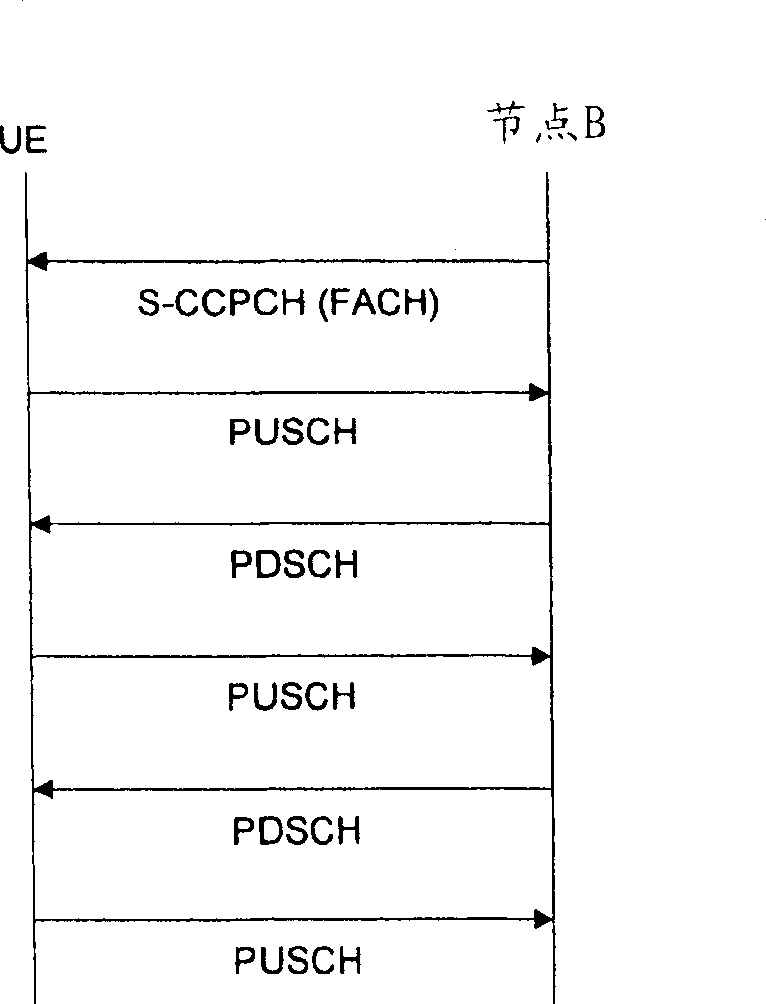 Method of packet data transmission for executing space selection