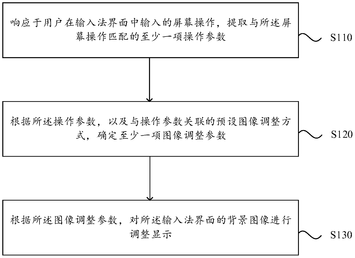 Information interaction method and device, electronic equipment and medium