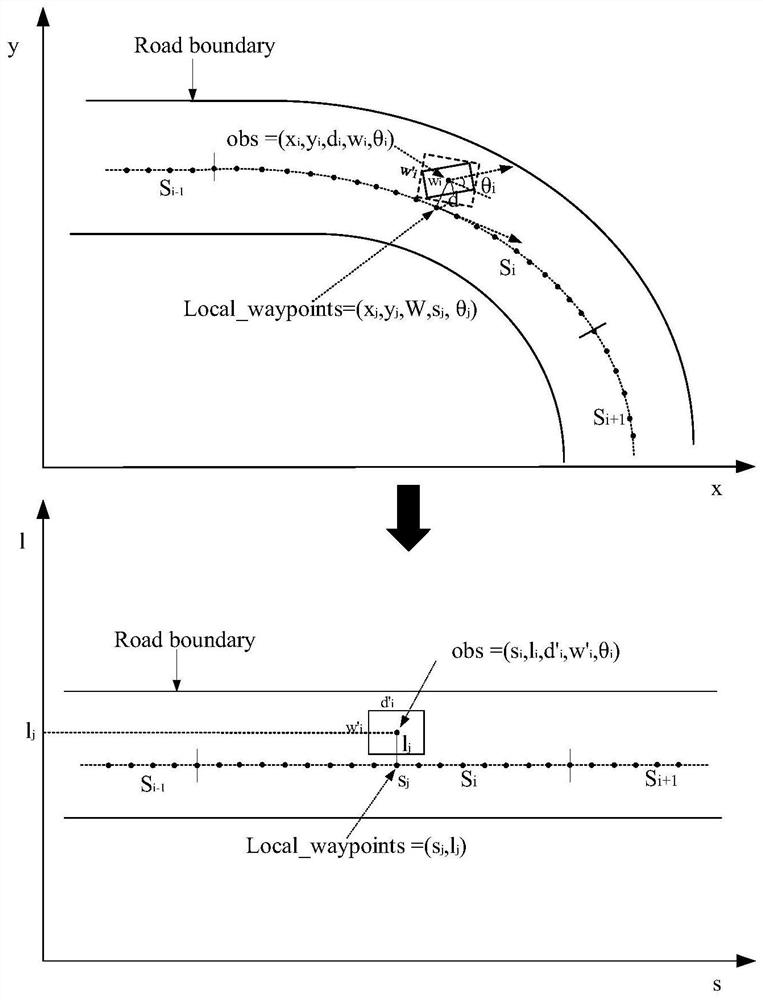 Intelligent vehicle local path planning method in structured environment