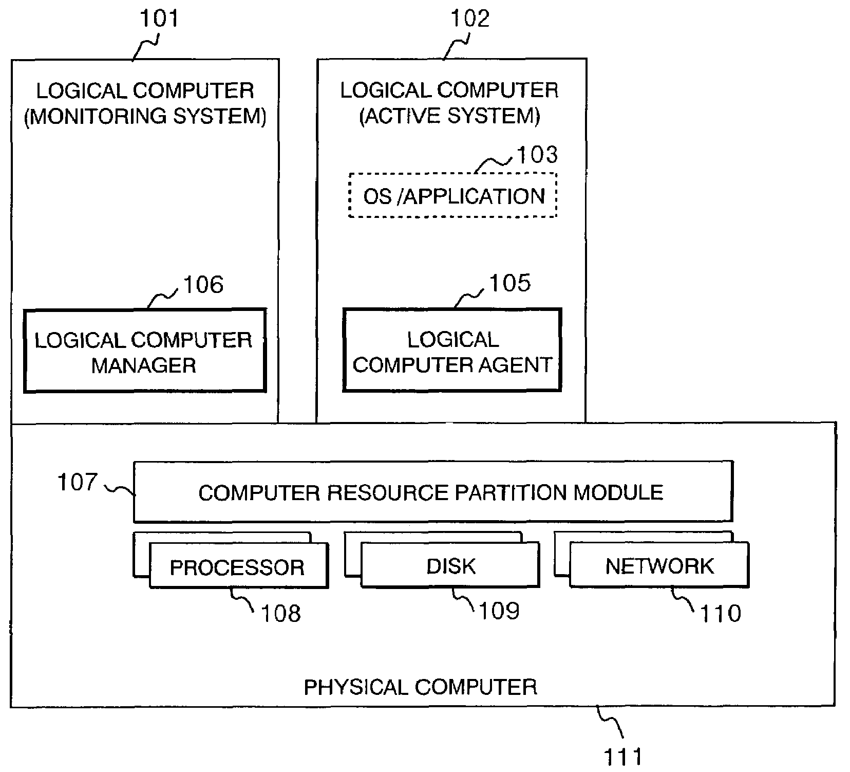 Logically partitioned computer system and method for controlling configuration of the same