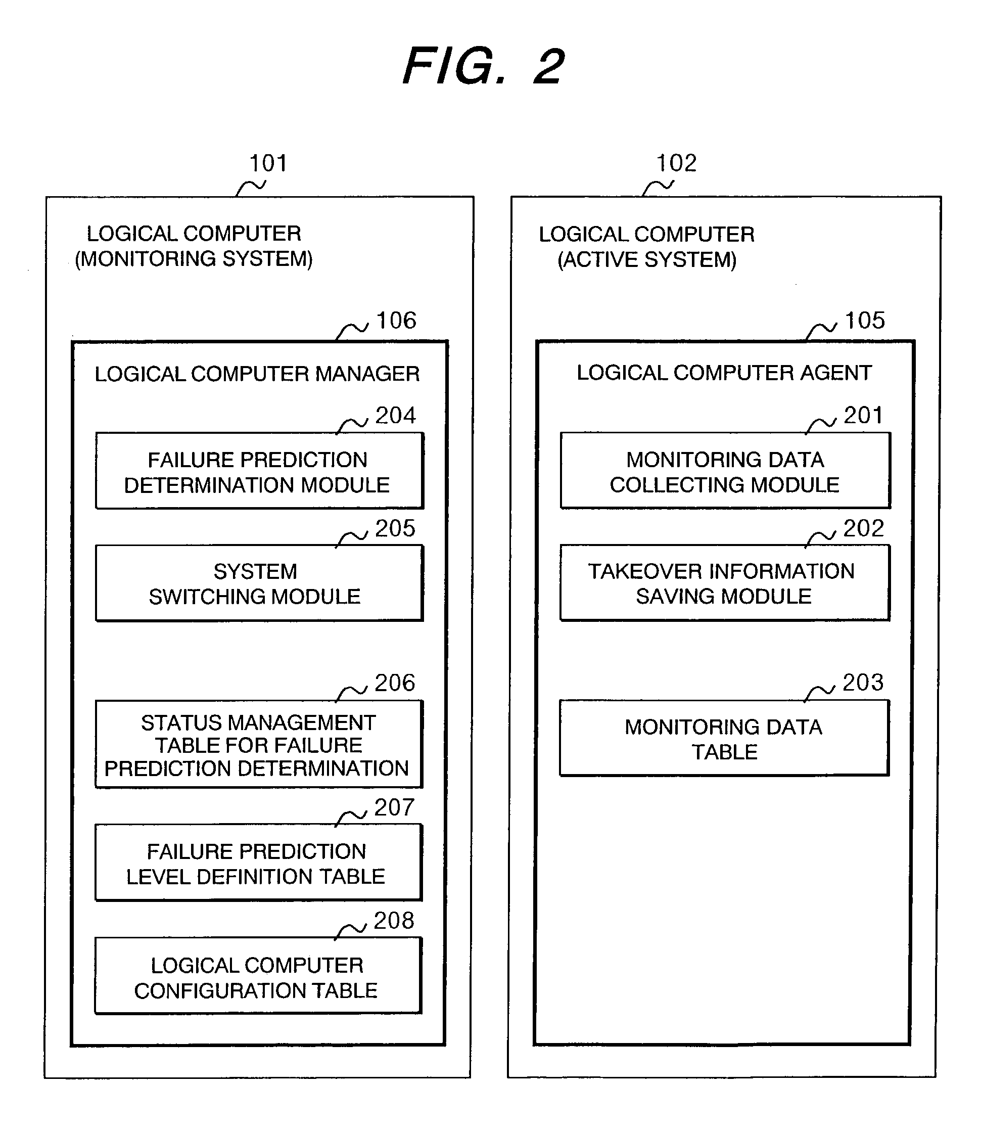 Logically partitioned computer system and method for controlling configuration of the same