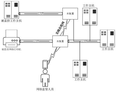 An industrial control full flow analysis method and device