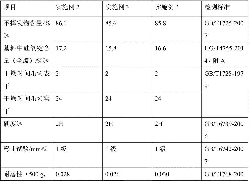 Epoxy-modified polysiloxane paint and preparation method thereof