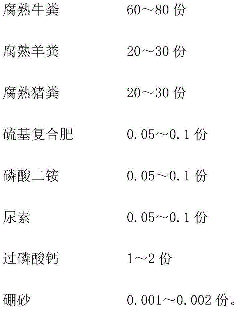 Chinese chestnut growth promoting base fertilizer and preparation method thereof